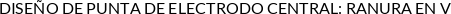 CI